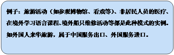 流程图: 可选过程: 例子：旅游活动（如参观博物馆、看戏等）、非居民人员的医疗、在境外学习语言课程、境外船只维修活动等都是此种模式的实例。如外国人来华旅游，属于中国服务出口、外国服务进口。
      